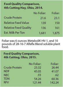 Feeding Quality